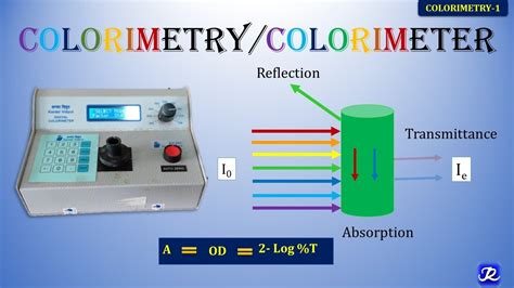 types of colorimetry.